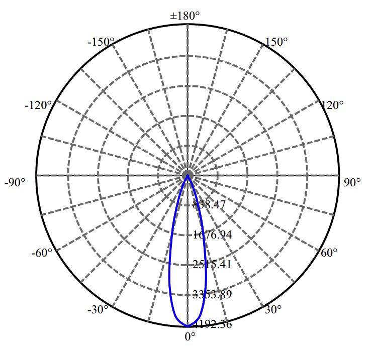 Nata Lighting Company Limited - Evenly Light Shape